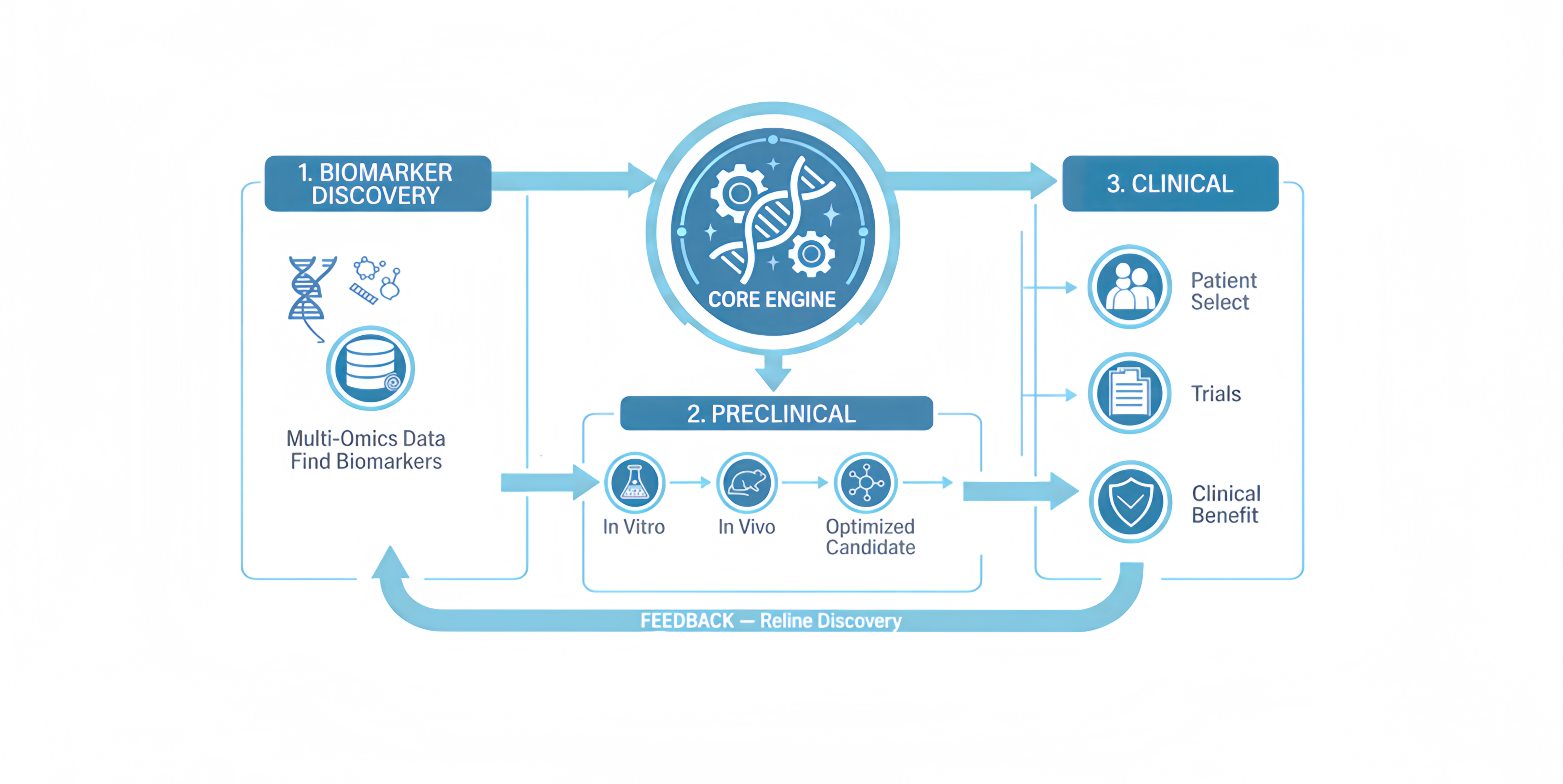 Translational Medicine