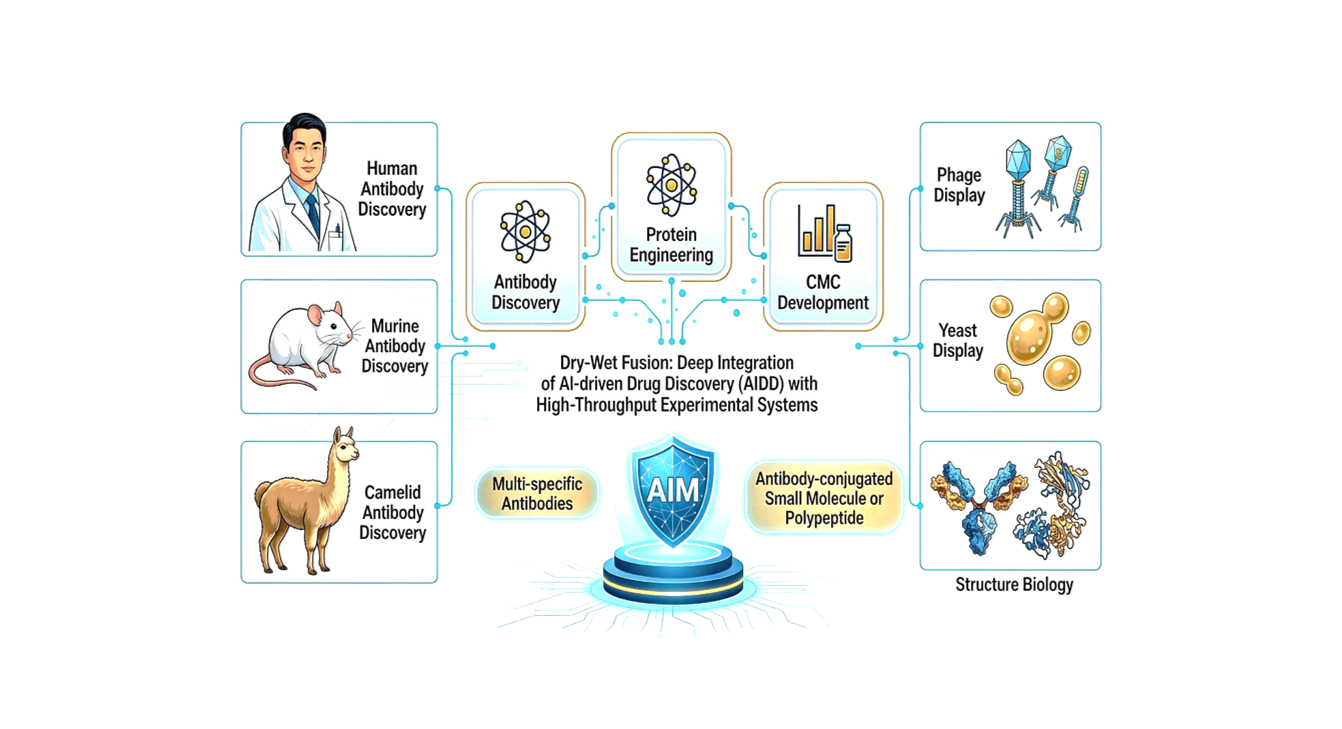 Biologics Discovery Platform